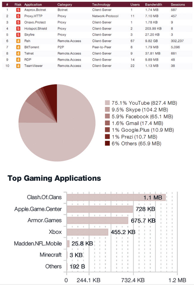 Is your data safe? Backup and recovery tips for a safer summer